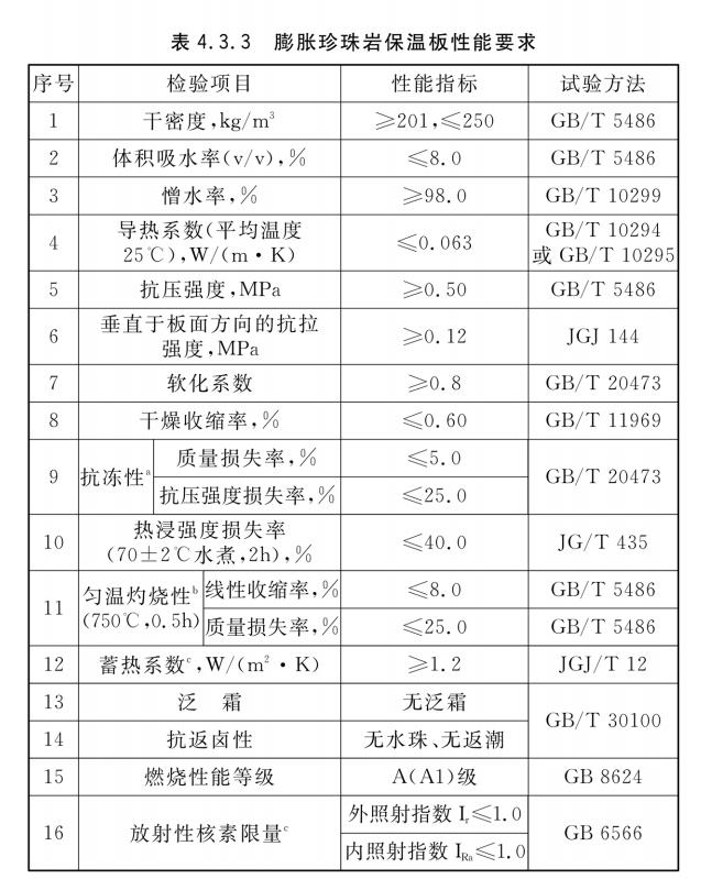 膨脹珍珠性能指標(biāo).jpg